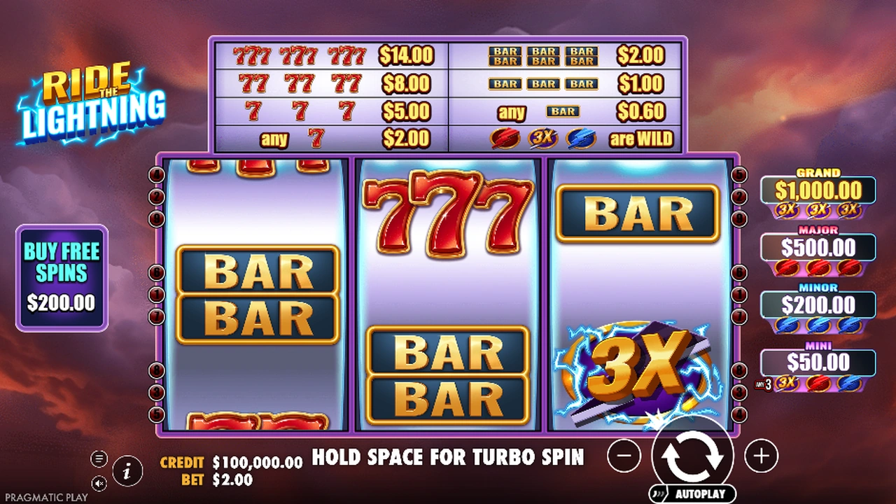 Ride The Lightning free slot demo